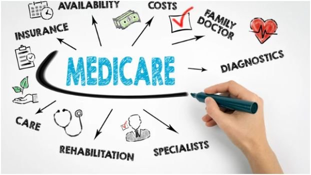 What is Medicare?
