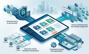 Top Features Every Real Estate Data Room Software Needs